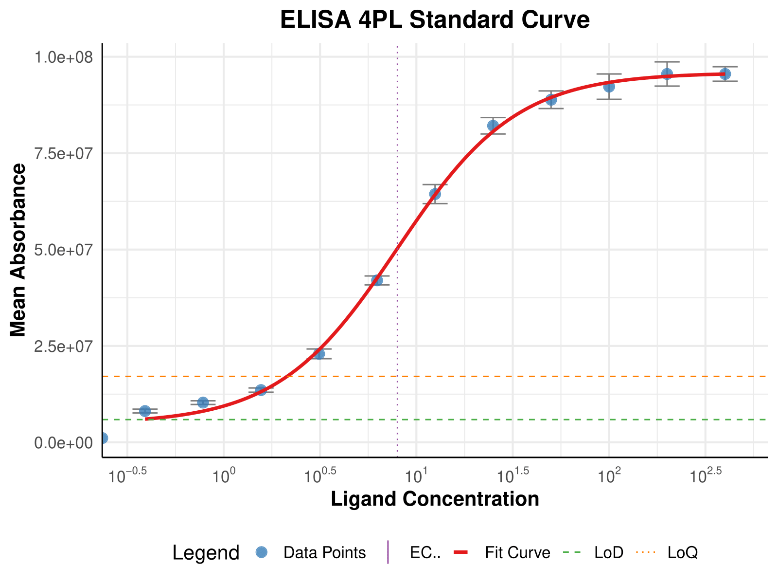 ELISA Plotting Screenshot